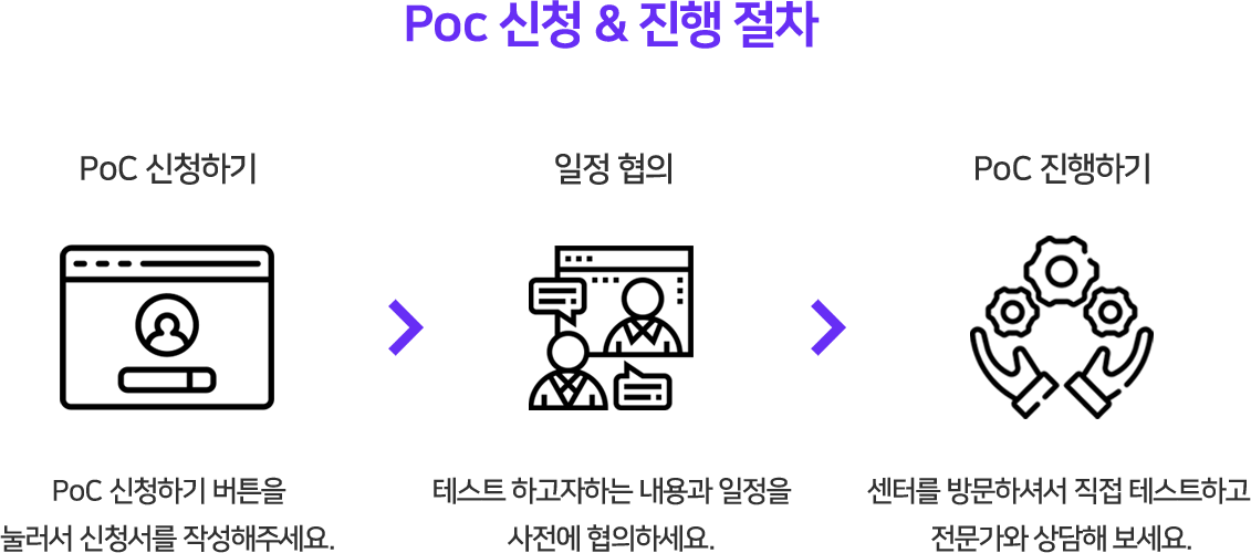 poC신청하기, 일정협의, poC진행하기